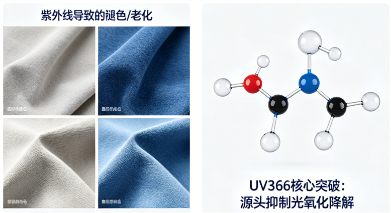 告别光老化焦虑!UV366 高效紫外线吸收剂,让纺织品“青春”常驻